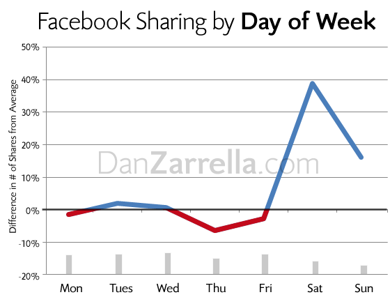 zarrella stats