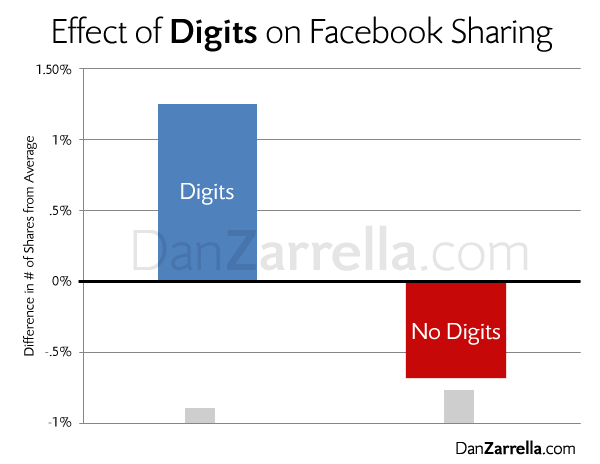 zarrella stats