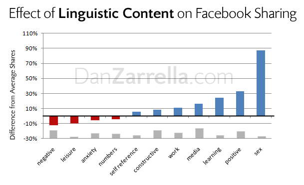 zarrella stats