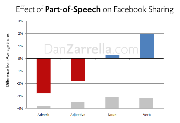 zarrella stats