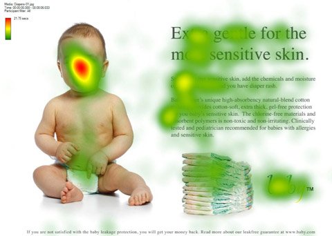 heat-map1 traffic conversion heat map image