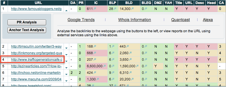 market-samurai-seo-competition search engine ranking competition