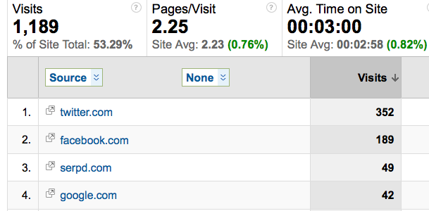 traffic-source-twitter twitter traffic resource