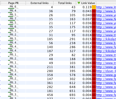 seo-spyglass seo spyglass link value image