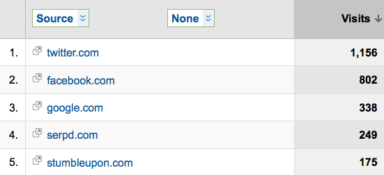 traffic-sources social media traffic sources