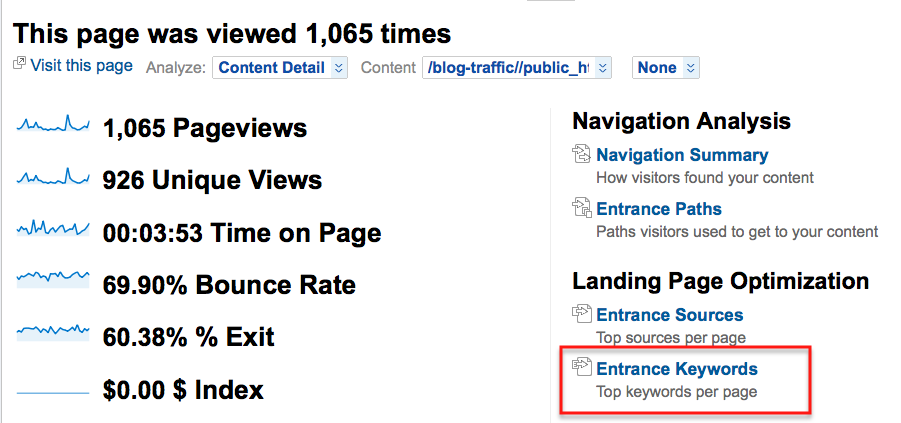 blog traffic analytics google analytics entrance keywords