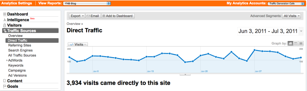direct traffic in Google analytics