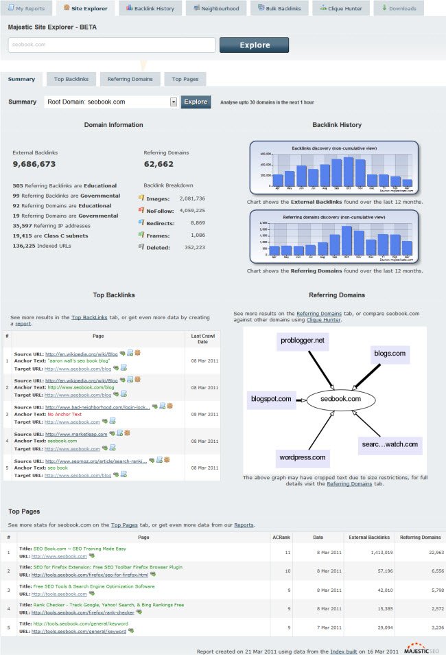 majestic site explorer majestic site explorer seobook