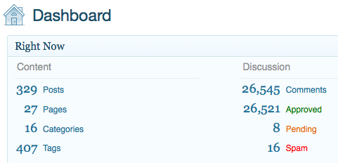 traffic generaiton cafe comments