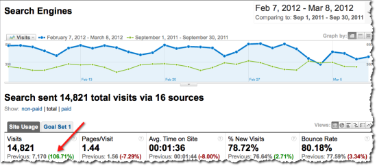 market samurai traffic market samurai increases seo traffic