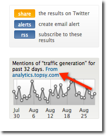 topsy analytics topsy analytics box