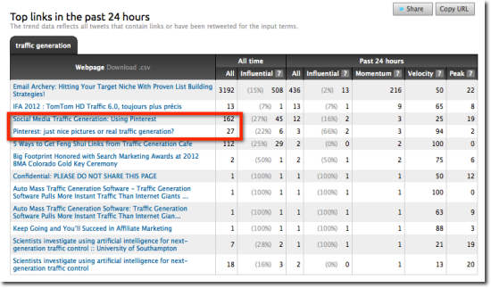 topsy pinterest topsy analytics pinterest topic