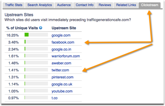 Social media traffic sources Alexa