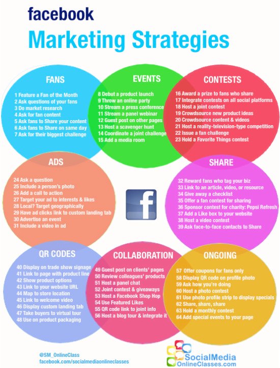 facebook marketing infographic