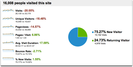 traffic generation cafe september traffic september
