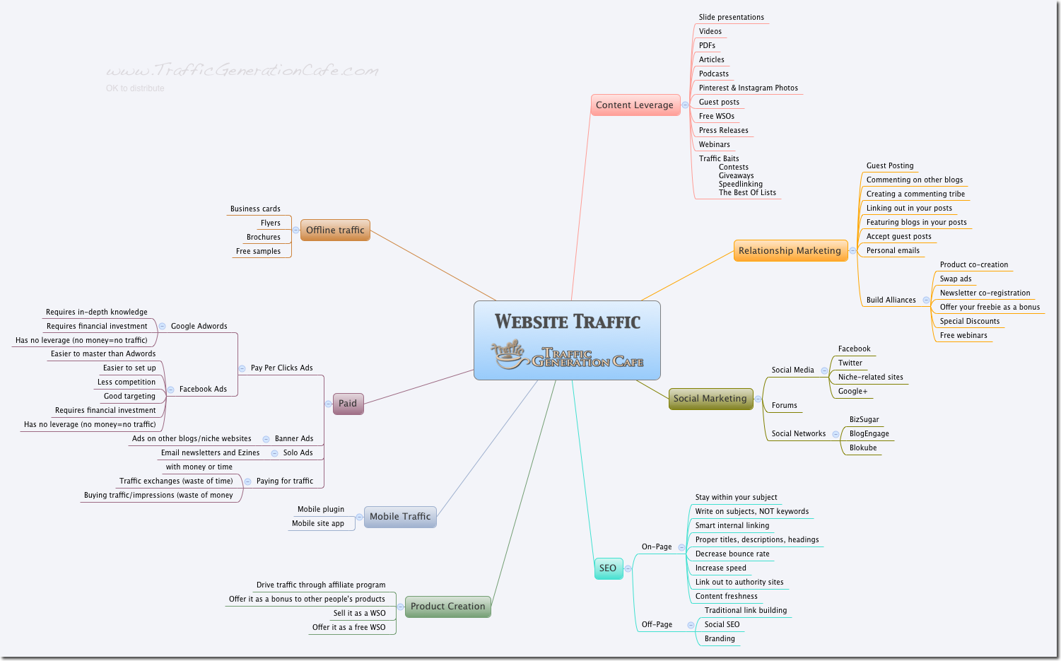 Visual guide to web traffic