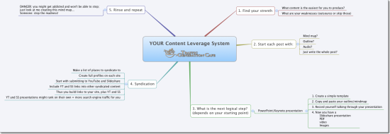 Create your own content marketing system