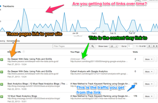 Trackbacks Google Analytics
