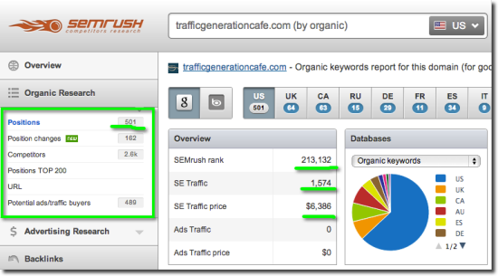 on page seo trafficgenerationcafe