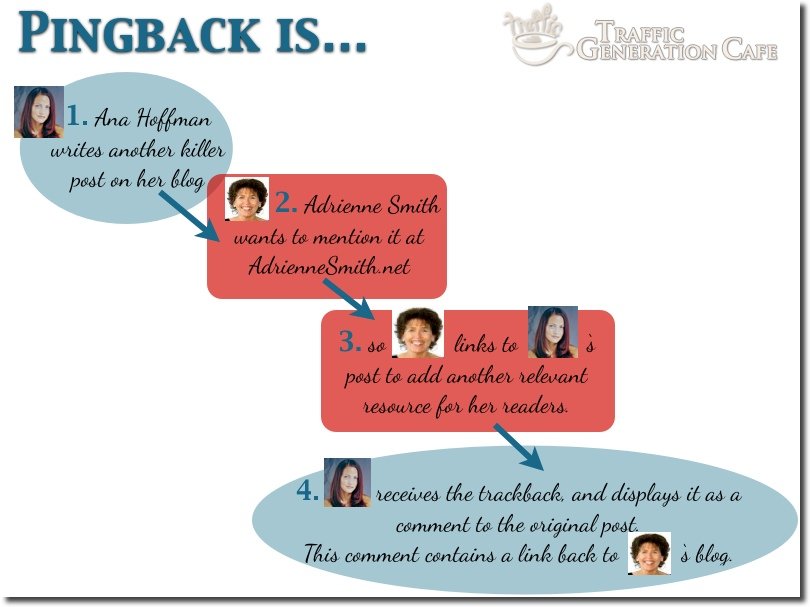 what is wordpress pingback