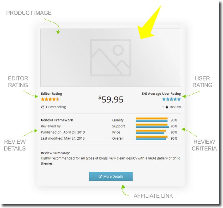 wp reviews inpost