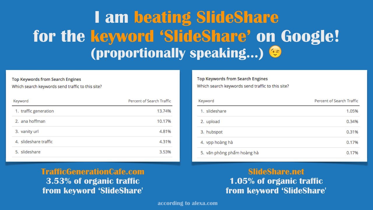 How much Slideshare traffic we get for keyword SlideShare