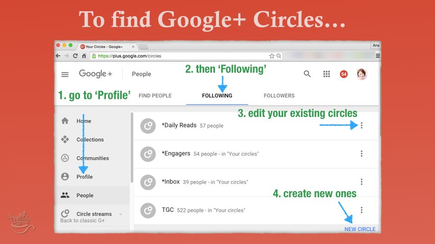 Where to find Google Plus circles