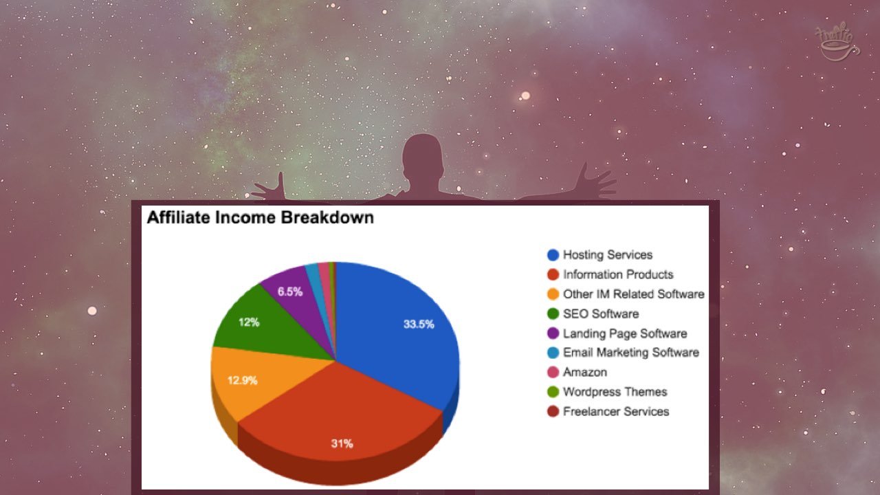 Guest blog post lessons: Use Data