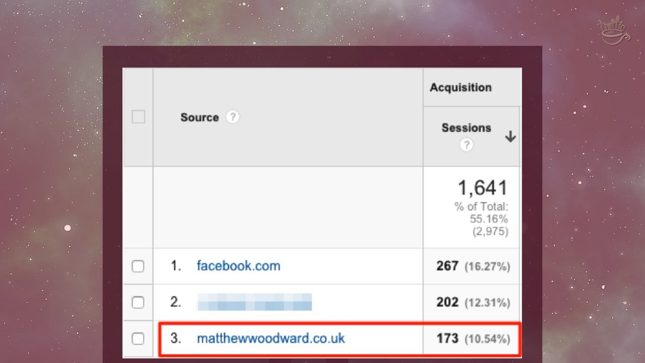 Guest blog post lessons: Choose A Topic Relevant To Your Product/Service