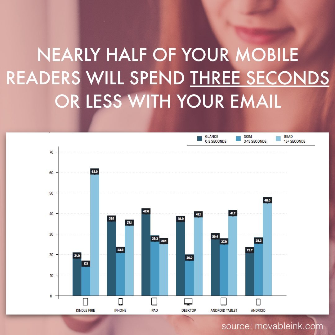 Mobile friendly emails: 3-second read