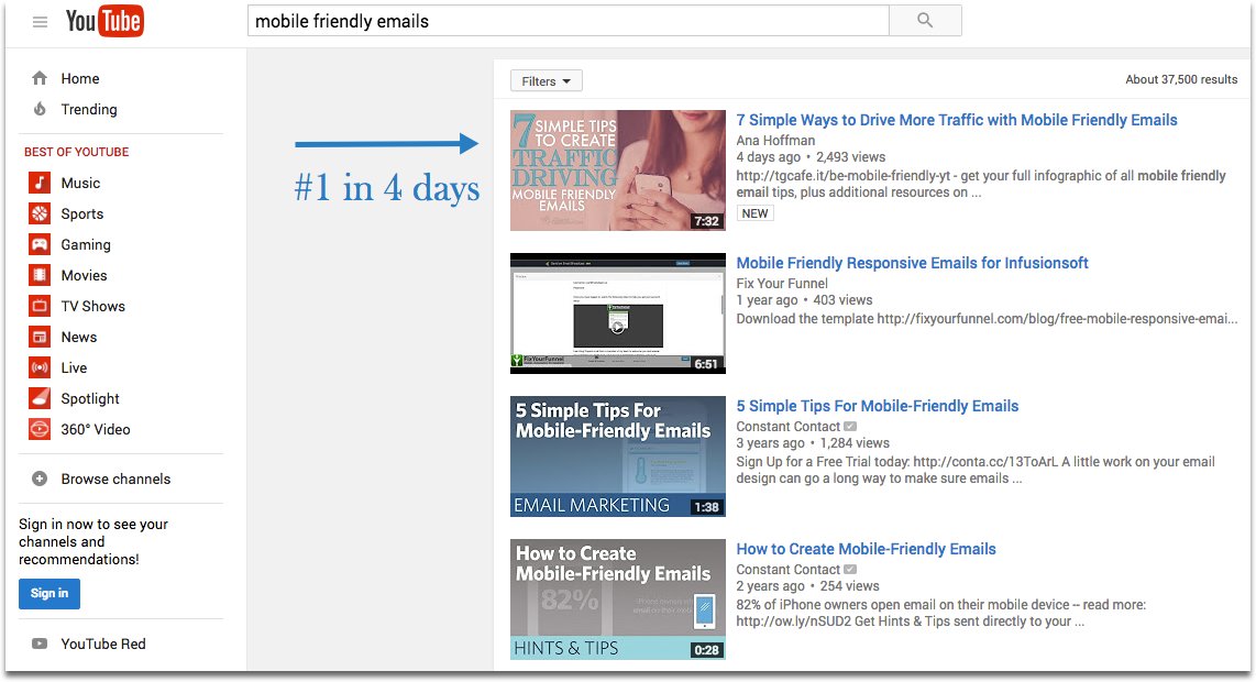 Content Samurai mobile email video ranking on YouTube