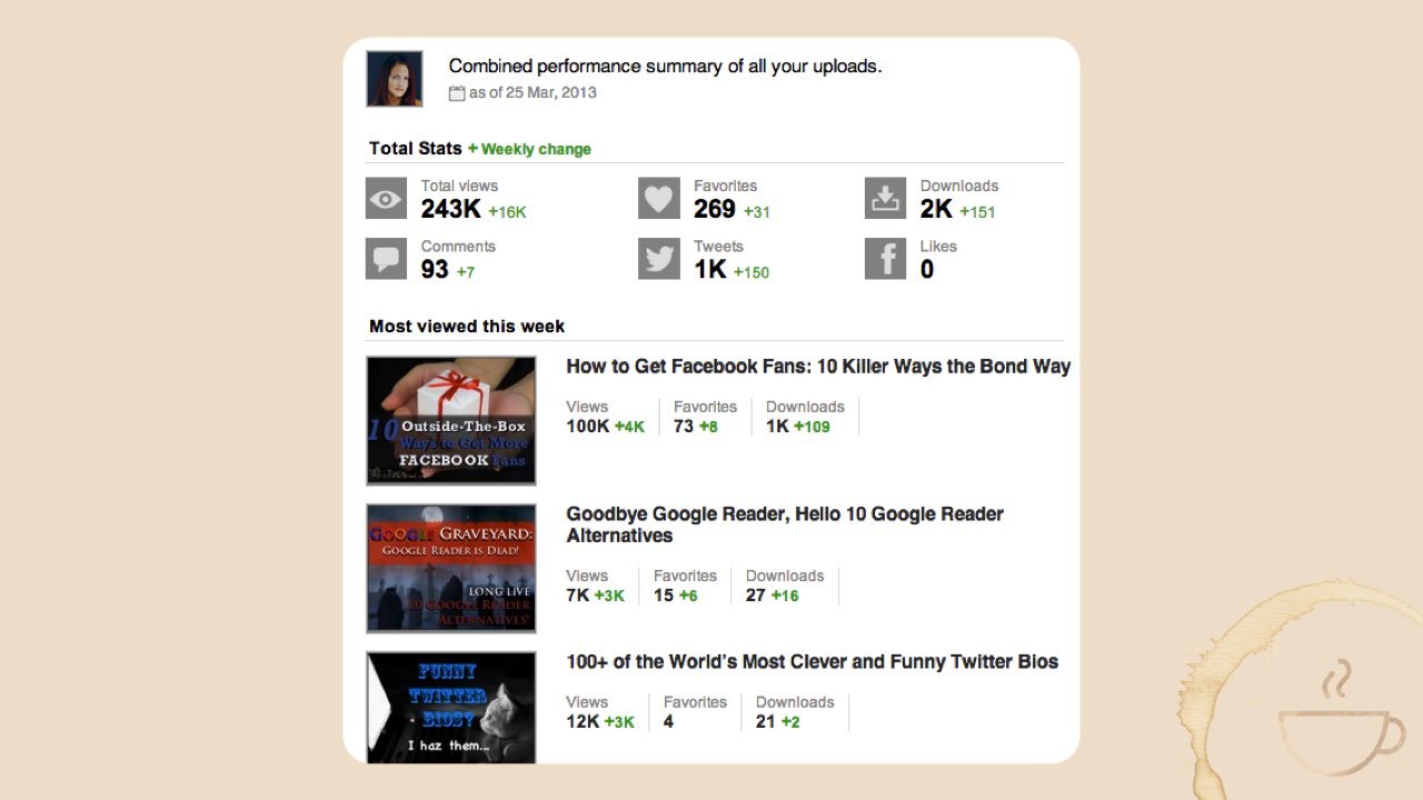 SlideShare traffic stats email