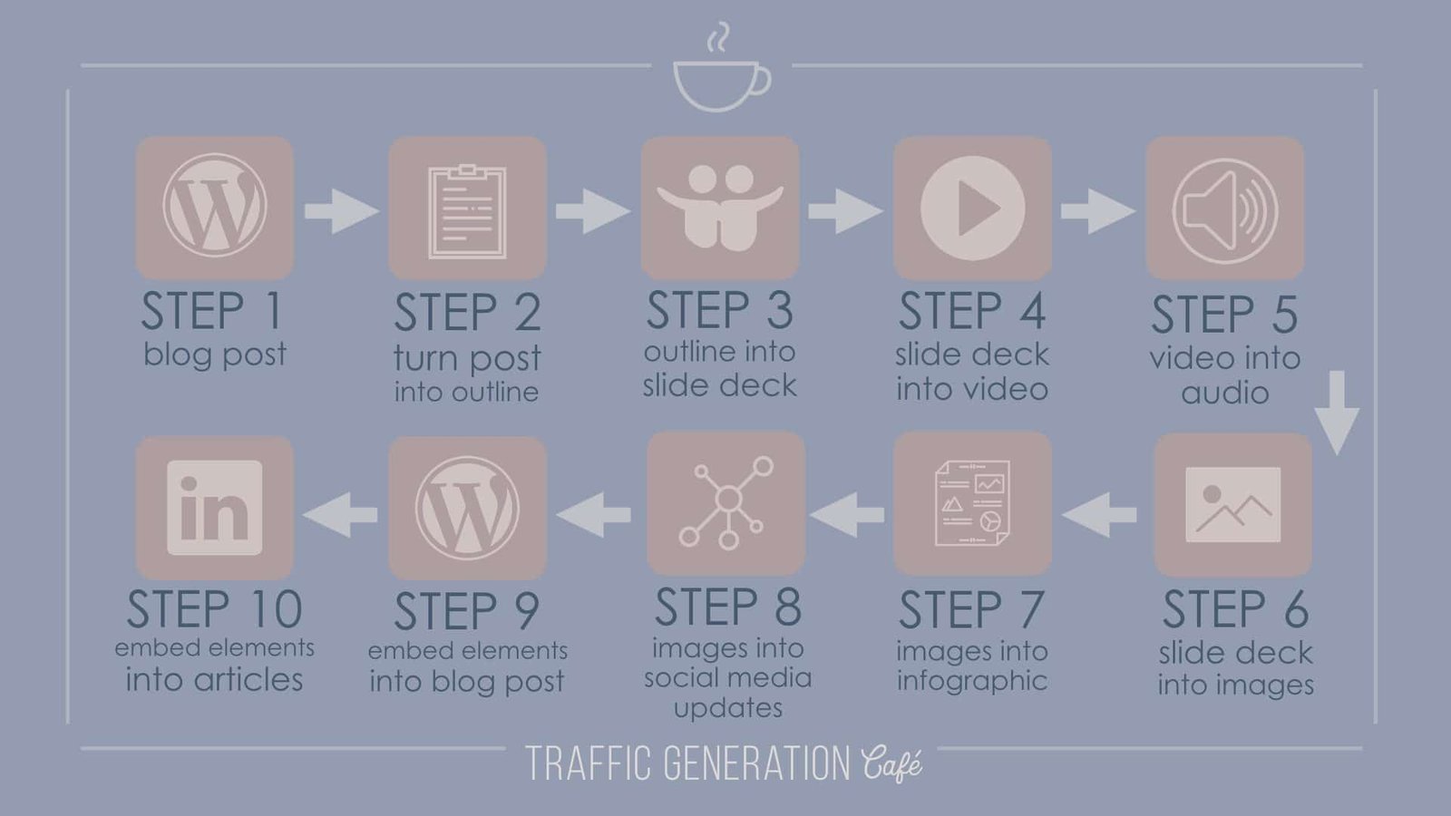 content repurposing ecosystem