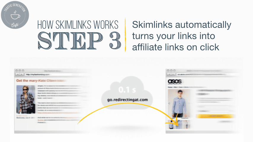 How does Skimlinks work: step 3