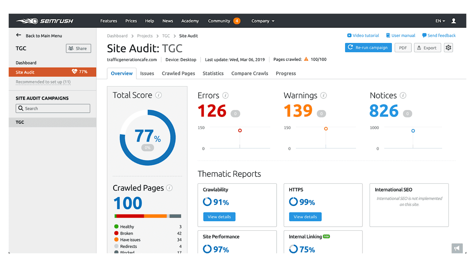 The results of a SEMrush site audit 