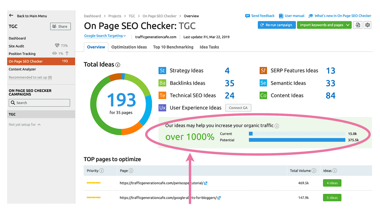 This is what On Page SEO Checker Overview Tab looks like
