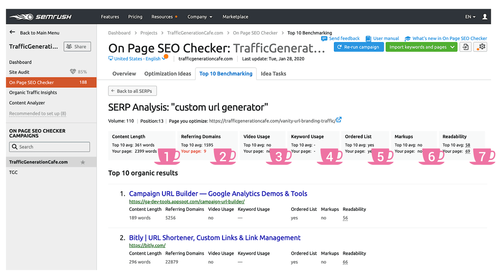 Here's what you see when you click the View full analysis button