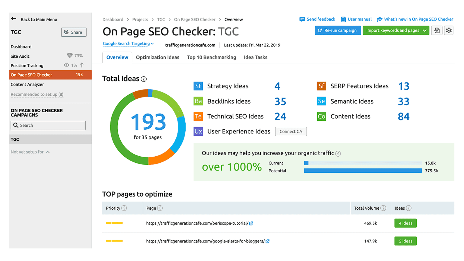 Take closer look at SEMrush On Page SEO Checker Overview