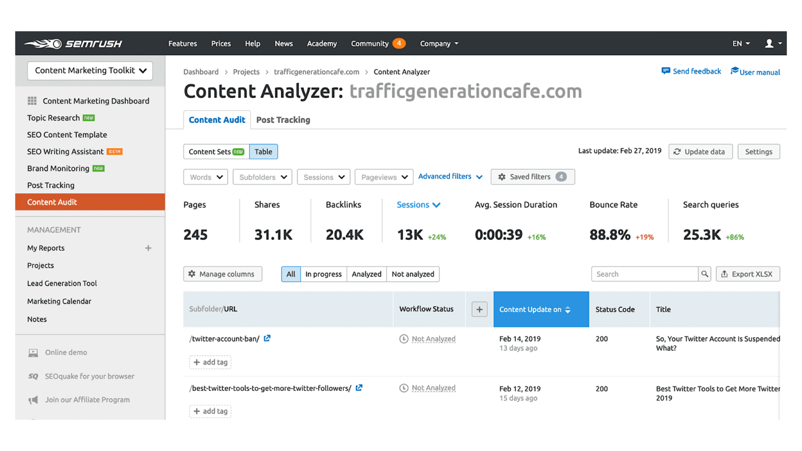 results of your SEMrush Content Audit