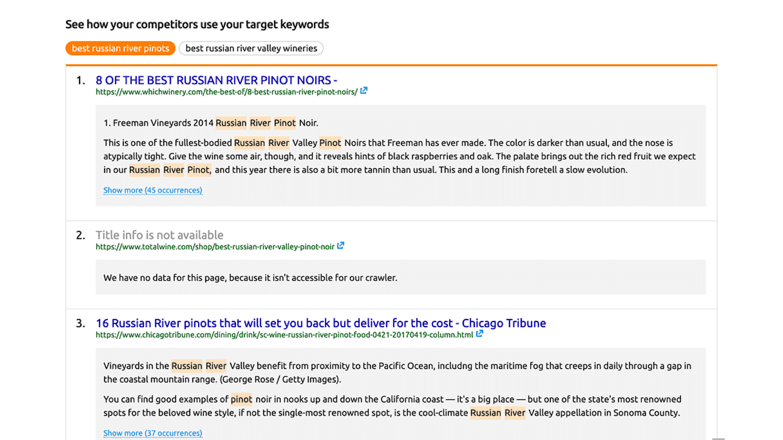 SEO Content Template shows how competitors use keywords