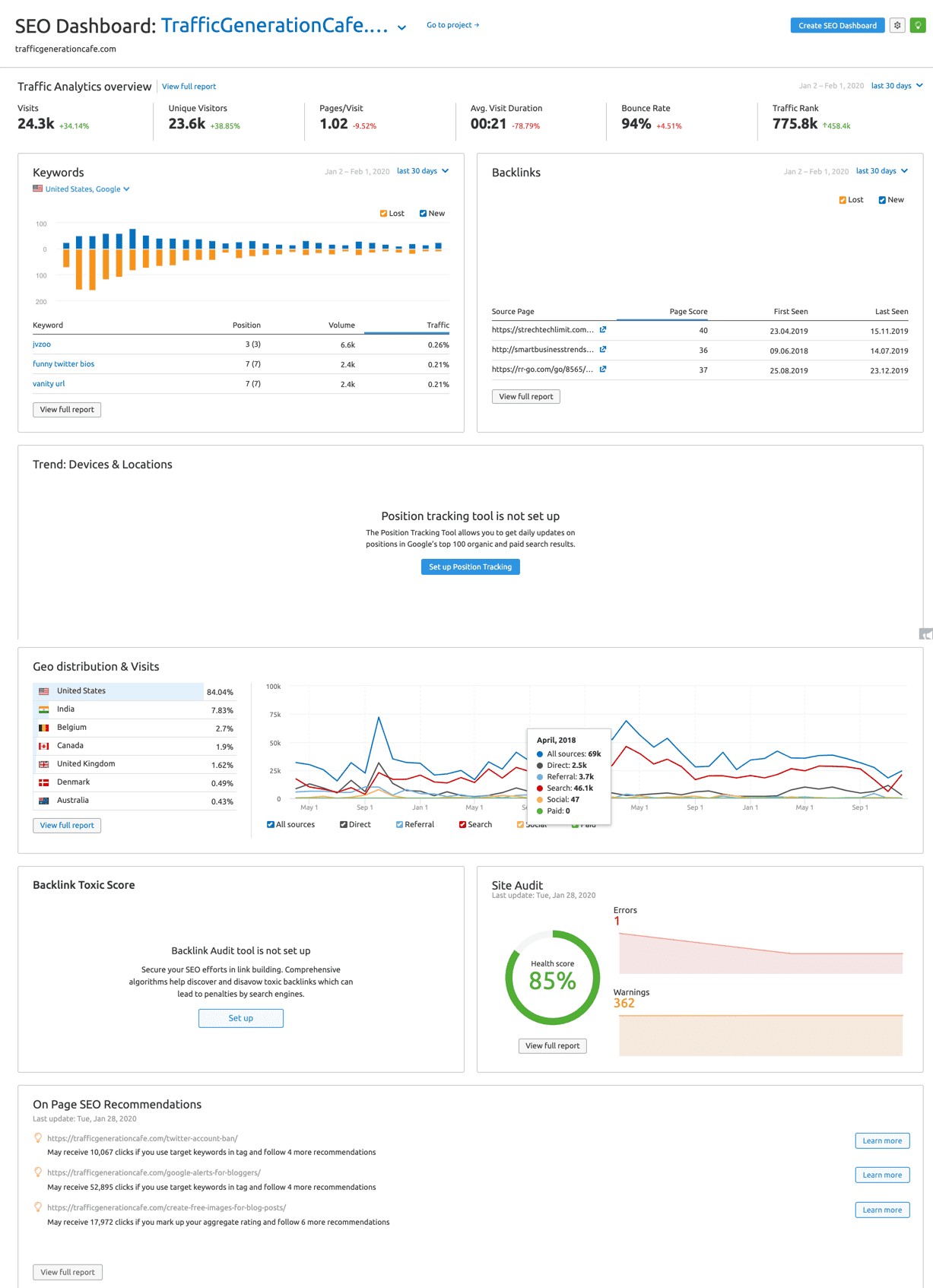 Here's what you see in SEMrush seo dashboard