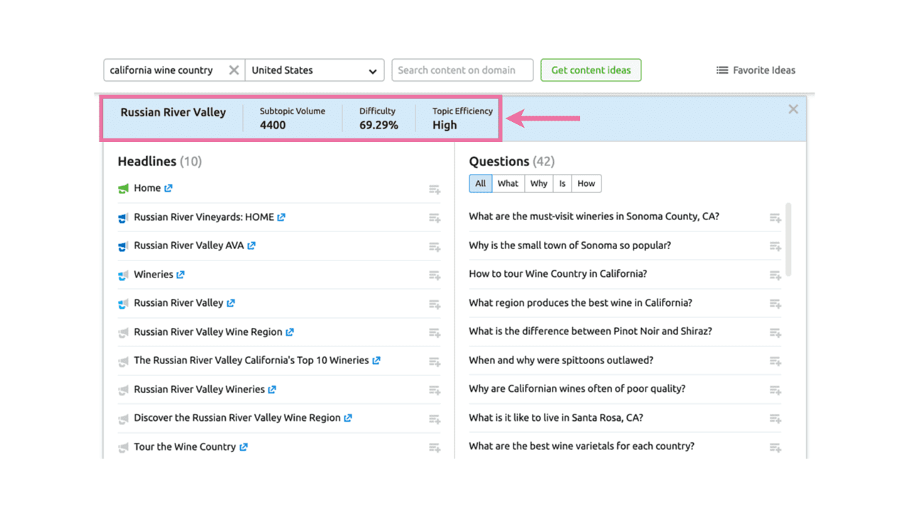 Topic Efficiency in SEMrush Topic Research